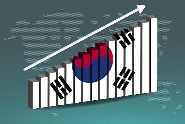 A graph depicting the growth percentage of Korean drama exports over the past five years, with a noticeable spike in 2024. The graph includes annotations highlighting key factors contributing to the increased export, such as streaming platform investments and government support policies.