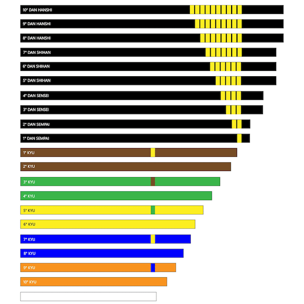 A bar chart comparing the ratings and viewer satisfaction scores of several popular Korean dramas from 2025. The chart should highlight dramas that performed well in both areas.